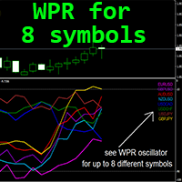 WPR for 8 Symbols mj