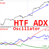 ADX Higher Time Frame mj