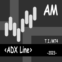 ADX Line AM