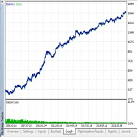 Euro Dollar Trend Trader