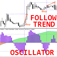 Follow Trend Oscillator mq