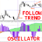Follow Trend Oscillator mq