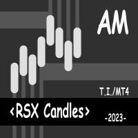 RSX Candles AM