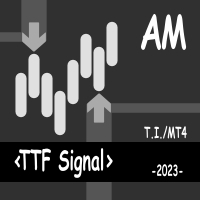 TTF Signal AM