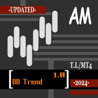 BB Trend AM