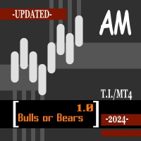 Bulls or Bears AM