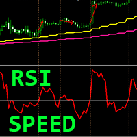 RSI Speed mr