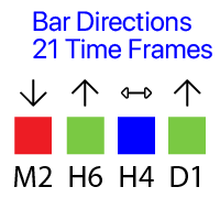 Bar Direction 21 TFs