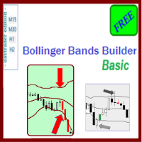 Bollinger Bands Builder Basic