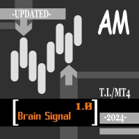 Brain Signal AM