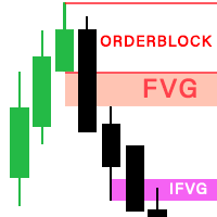 Fair Value Gaps with Order Block Detector