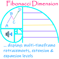 Fibonacci Dimension