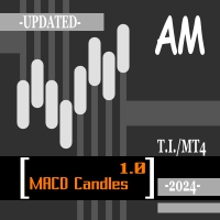 MACD Candles AM