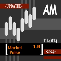 Market Pulse AM