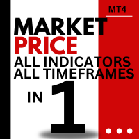 MarketPrice Indicator