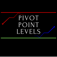 Pivot Point Levels