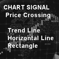 SignalPriceCrossingChartObjects