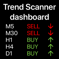 Trend overview