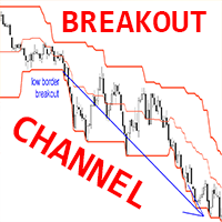 Breakout Channel mj