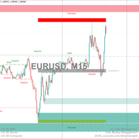 Market Structure MT4