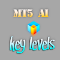 Mt5 Loud Key Levels