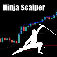 Ninja Turtle Scalper EA