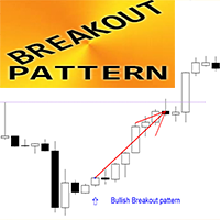 Breakout Pattern m