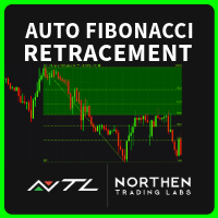 Automatic Fibonacci Retracement Indicator