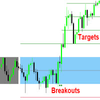 Range Box with Breakouts and Targets