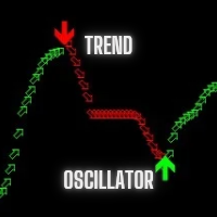 Trend Oscillator for MT4