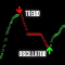 Trend Oscillator for MT4