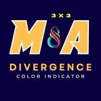 Moving Averages Divergence 3x3