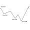 MS According To The TREND