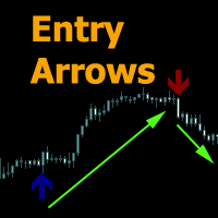 Volatility Breakout Indicator