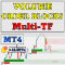 Volumetric Order Blocks MT4 Multi Timeframe