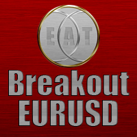 EAT BreakOut EURUSD