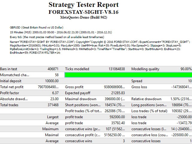 форекс советник forexstay sight форекс советник forexstay sight