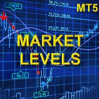 Market levels