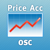 Price Acceleration MQL4