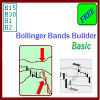 Bollinger Bands Builder Basic