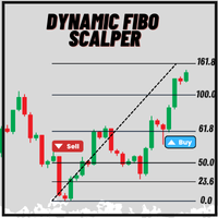 Dynamic Fibo Scalper