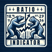 Ratio Indicator