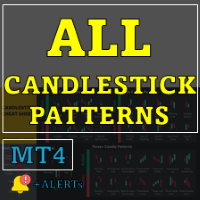 All Candlestick Patterns MT4