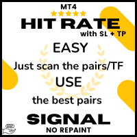 Hit Rate Top Bottom Signal