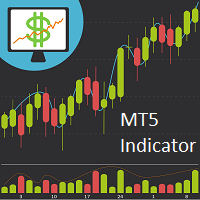 SMA Grid Visual Indicator