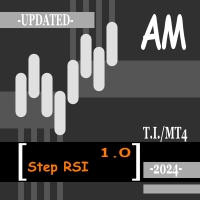 Step RSI AM