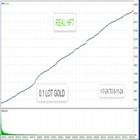 HFT Fast Scalping EA