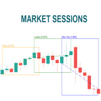 Market Sessions Pre MT4