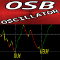 Over Sold Bought Oscillator mt