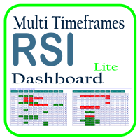 RSI Multi Timeframe Screener